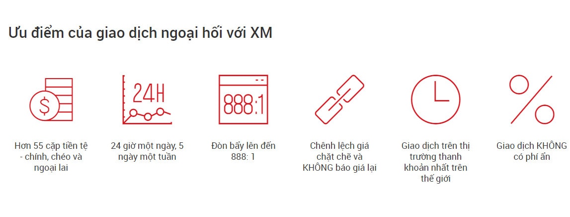 Tìm sàn forex đáng tin cậy và xem xét sàn XM có hỗ trợ tốt như thế nào?